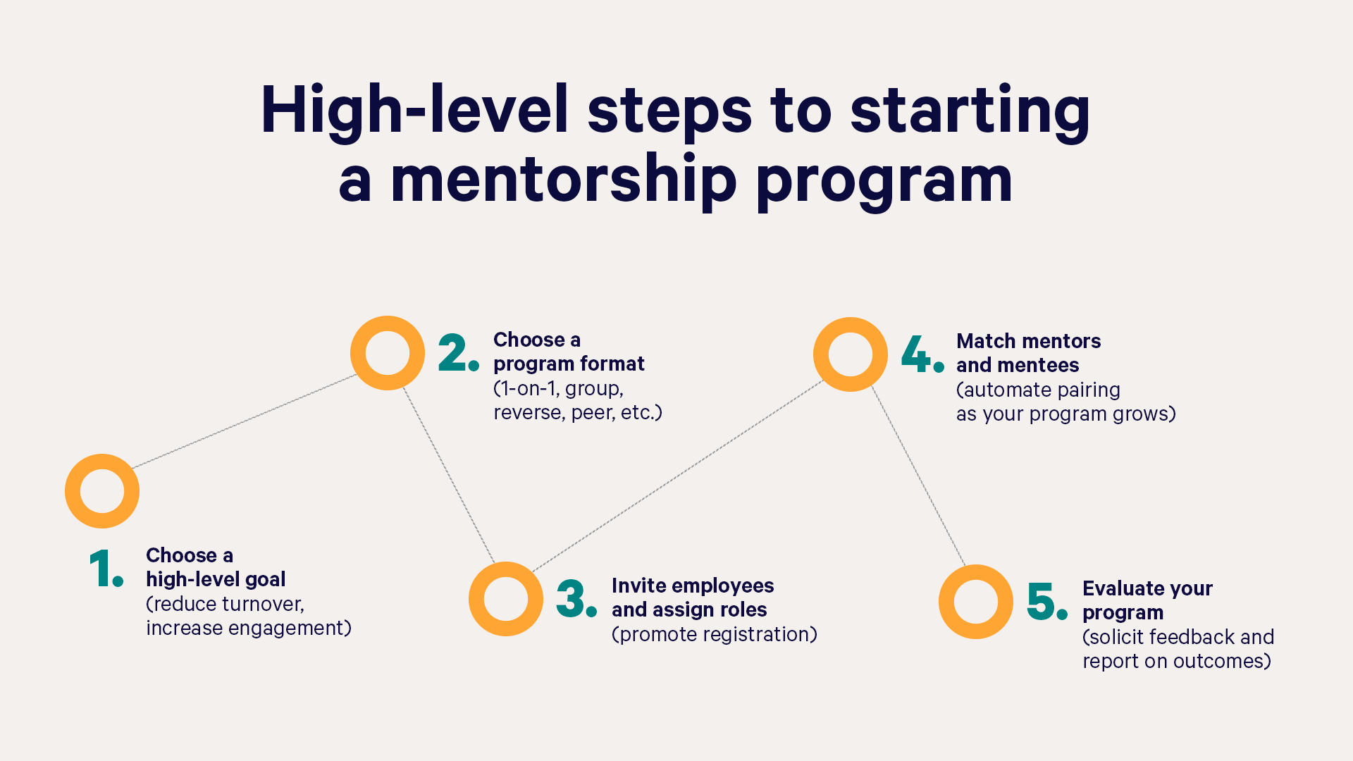 A 5 Step Guide To Start A Mentoring Program In 2023 Together Mentoring